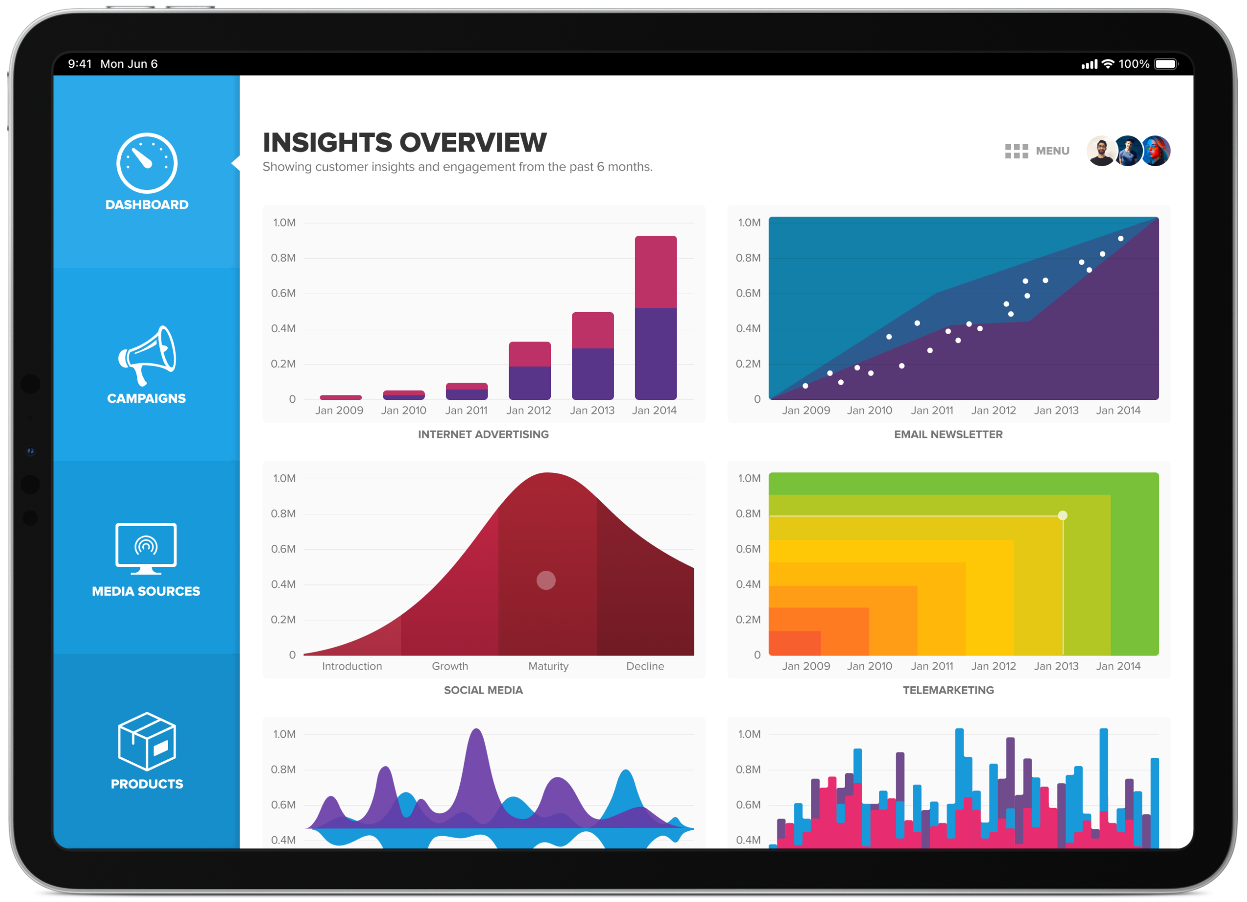Live preview thumbnails of each marketing campaign's key graph