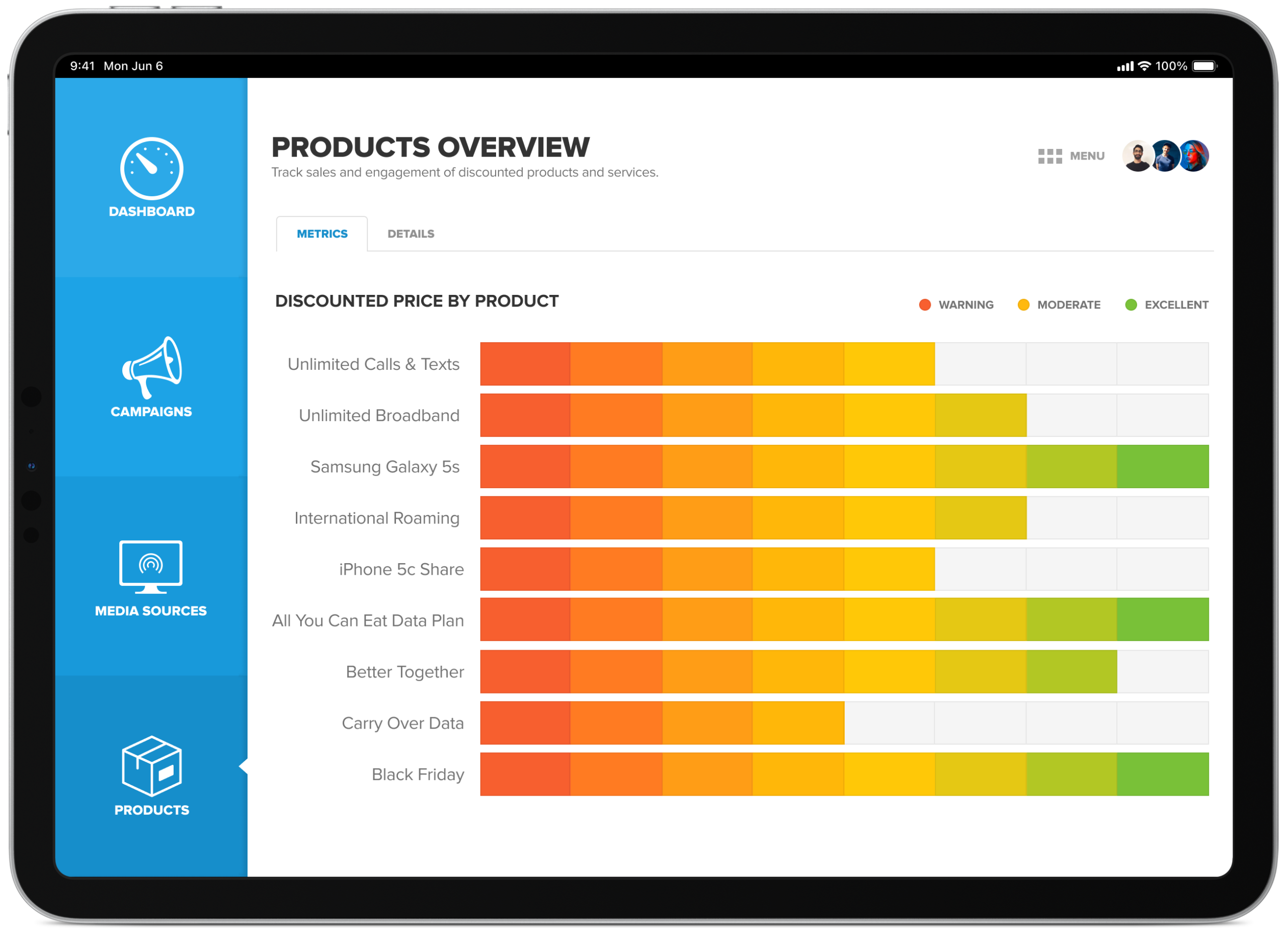Products overview dashboard displaying horizontal colored progress bars for discounted product metrics.