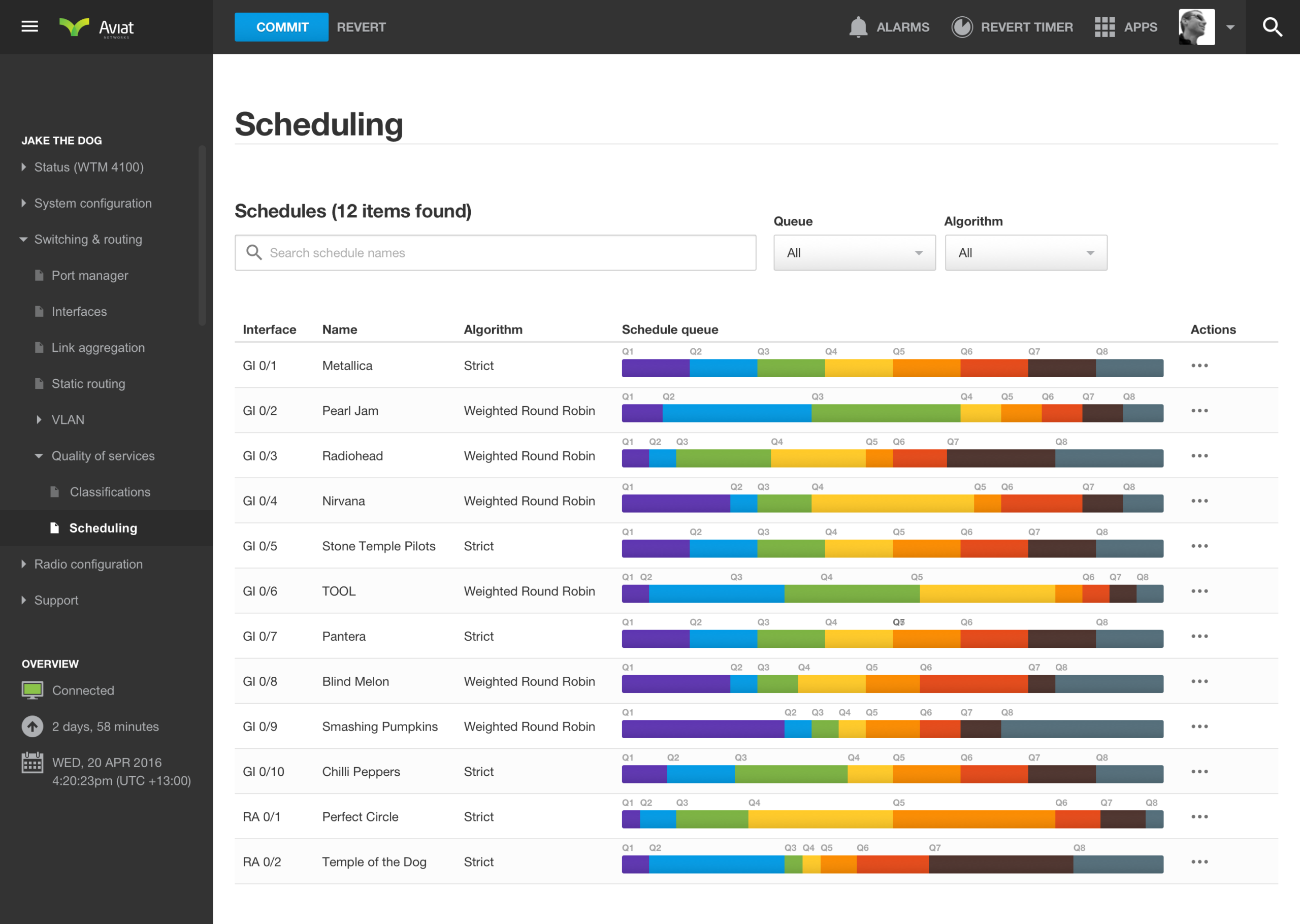 Aviat Networks Quality of Service dashboard preview
