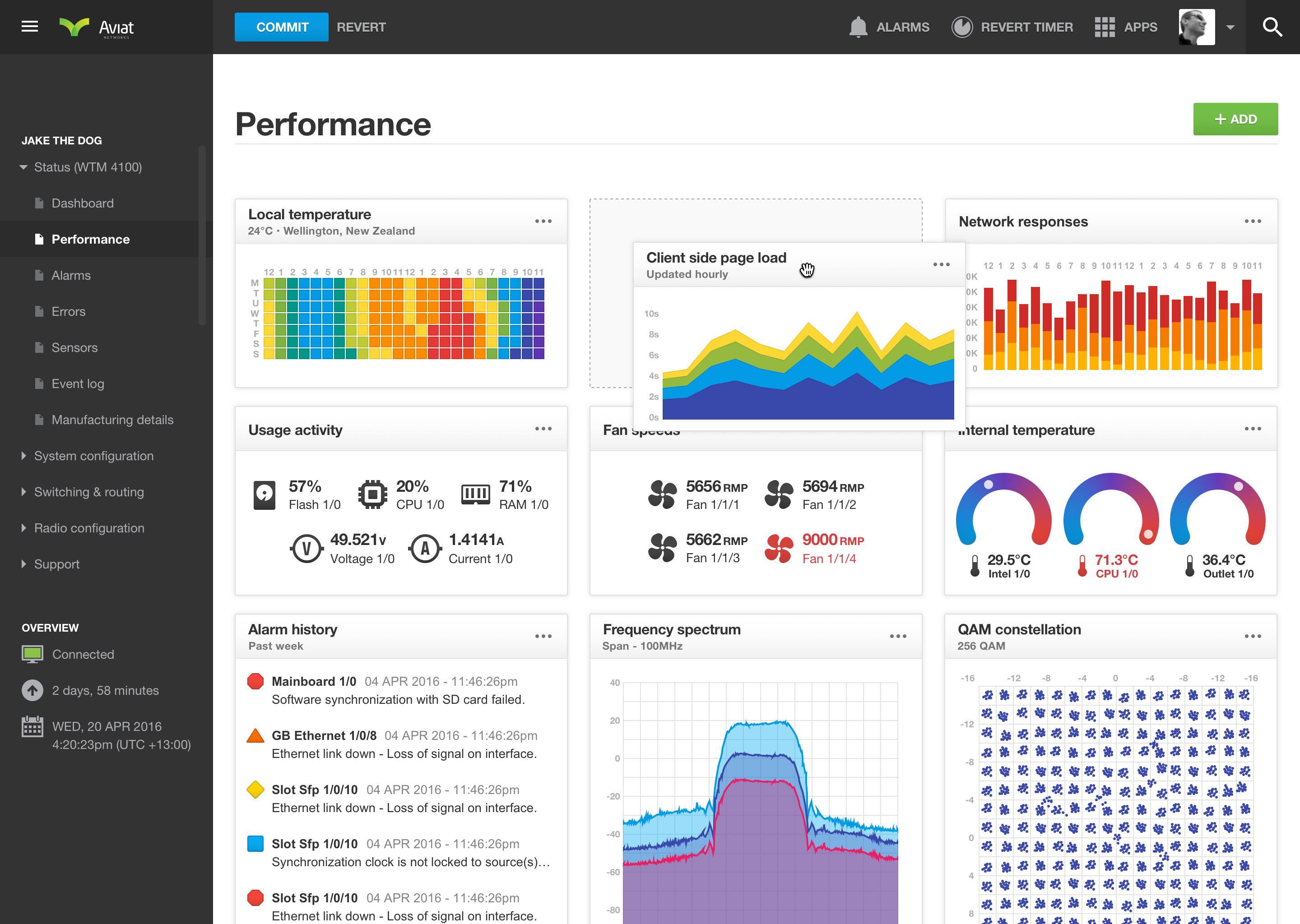 Aviat Networks custom performance dashboard with drag and drop widget layout