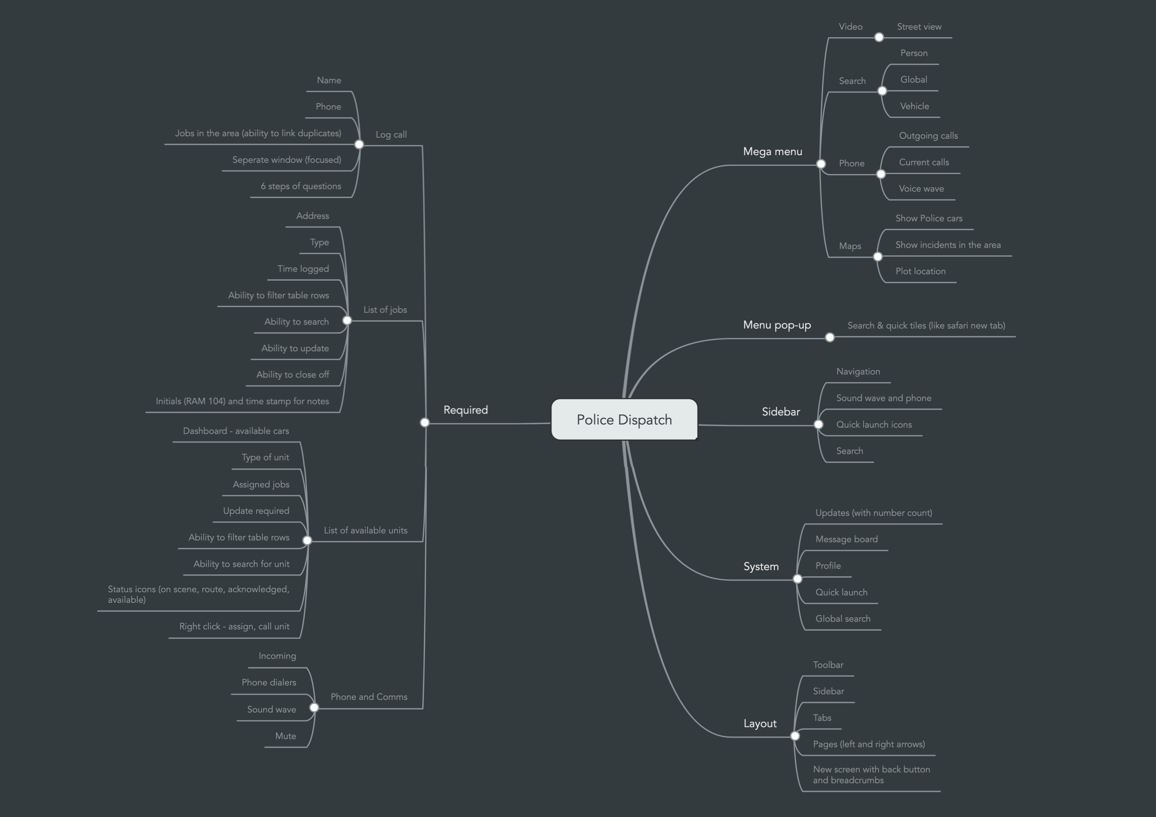 Detailed mind map outlining platform feature requirements across logging, jobs, units, navigation, and system layout.
