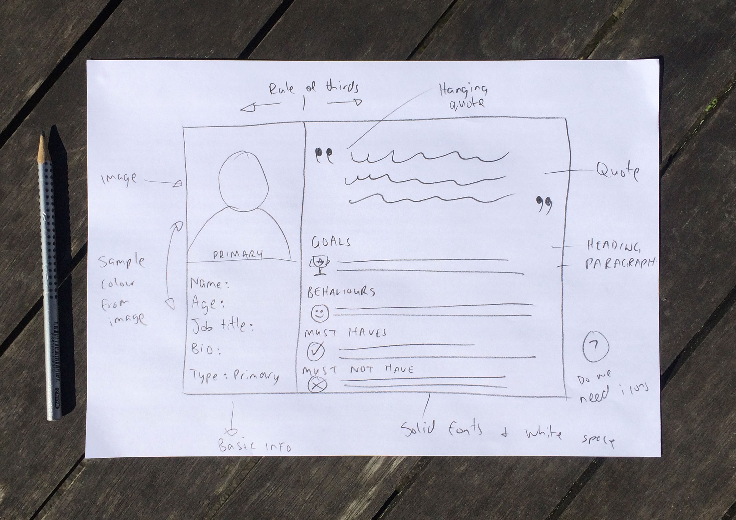 Hand-drawn paper wireframe sketch mapping out the visual layout and section hierarchy for user persona profiles.