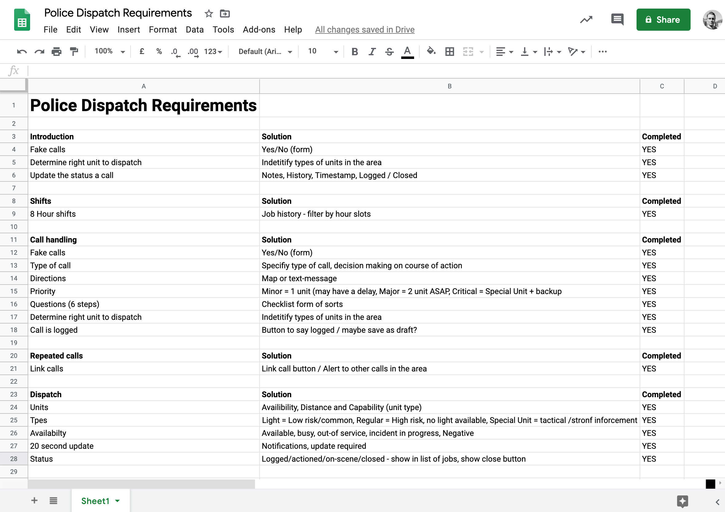 Google Sheets document tracking police dispatch feature requirements, proposed UI solutions, and completion statuses.