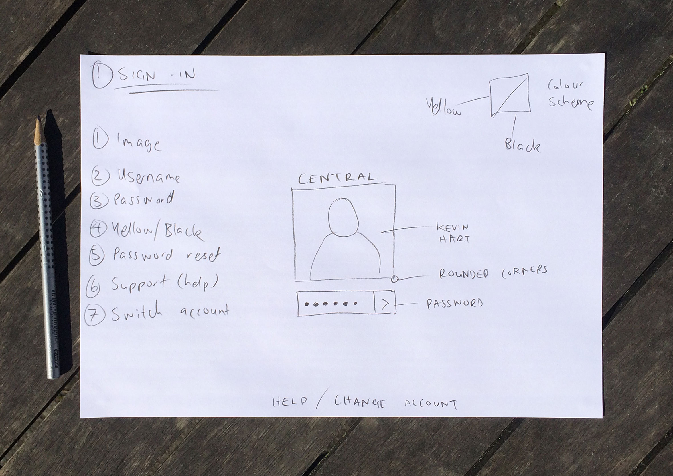 Hand-drawn paper sketch mapping structural layout options, colour schemes, and input fields for a sign-in screen.