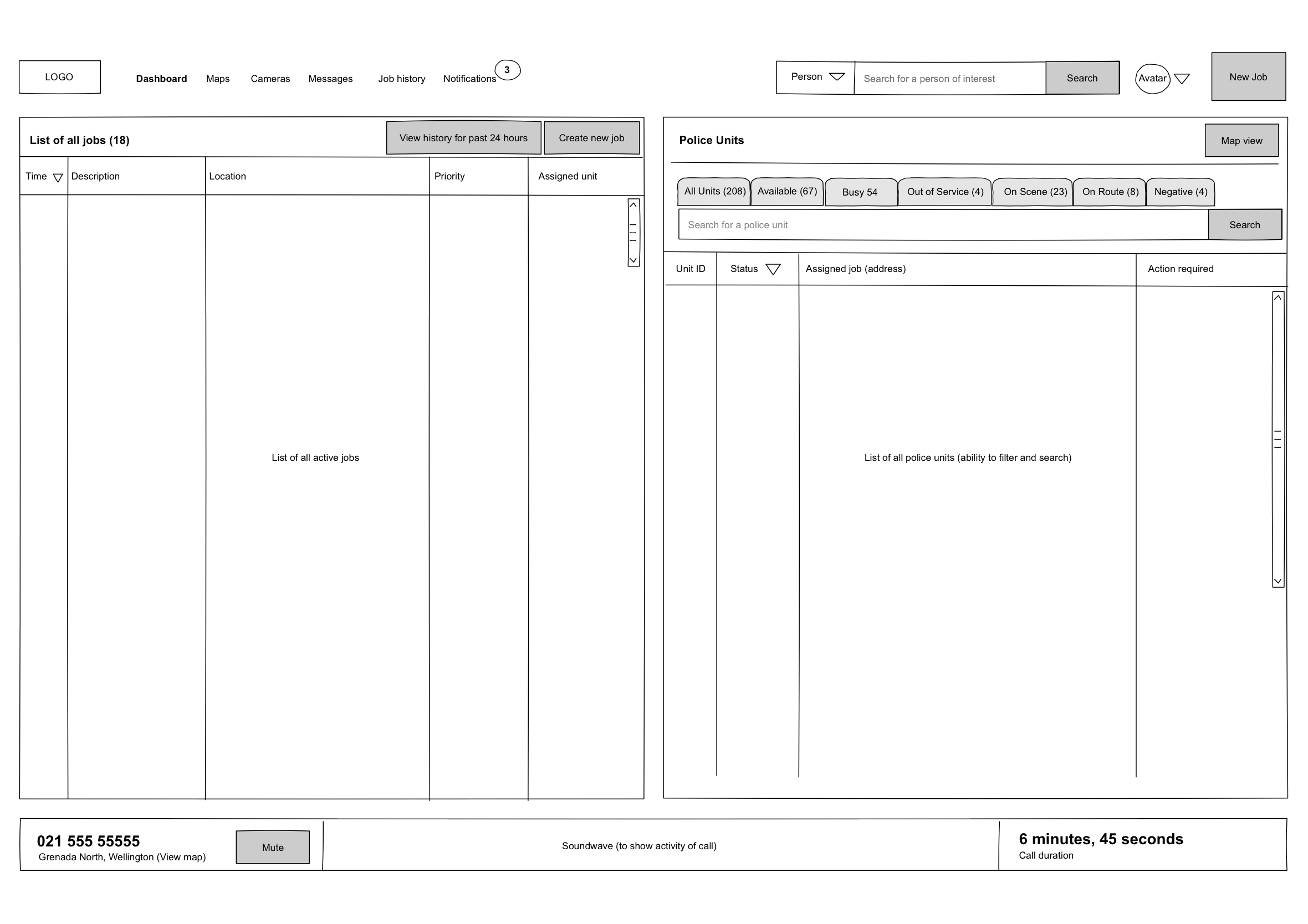Basic wireframe dashboard structure displaying active jobs table, unit status filters, and active call duration toolbar.