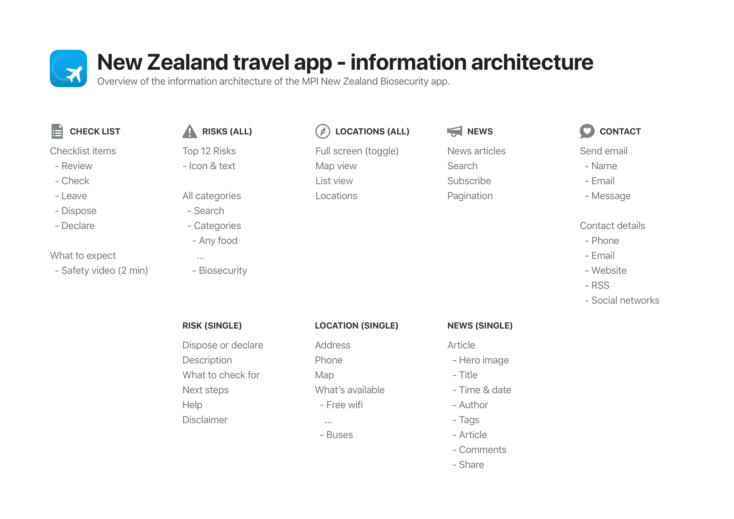 Information architecture for the MPI New Zealand travel app