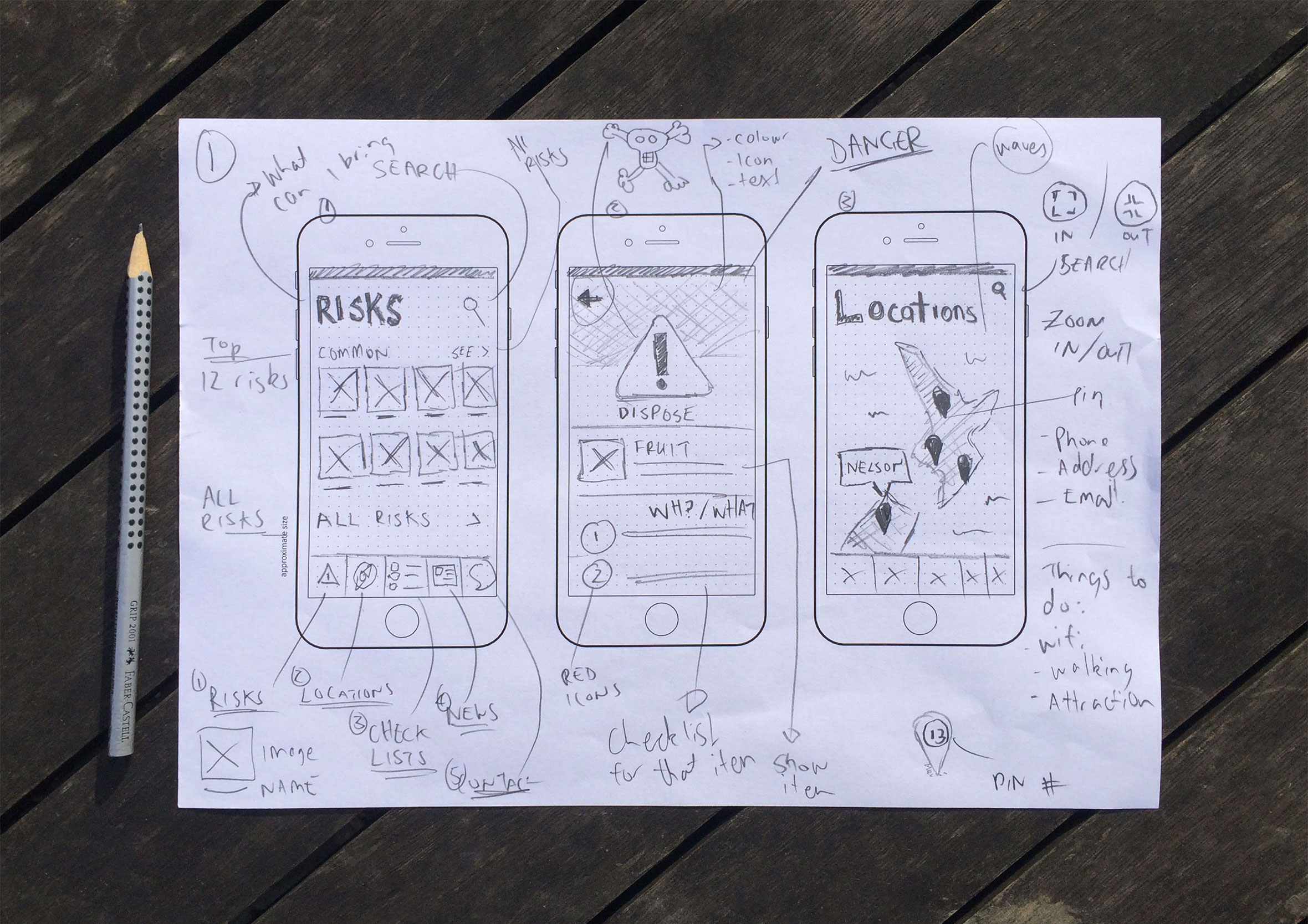 Early sketches for the MPI New Zealand customs and travel app