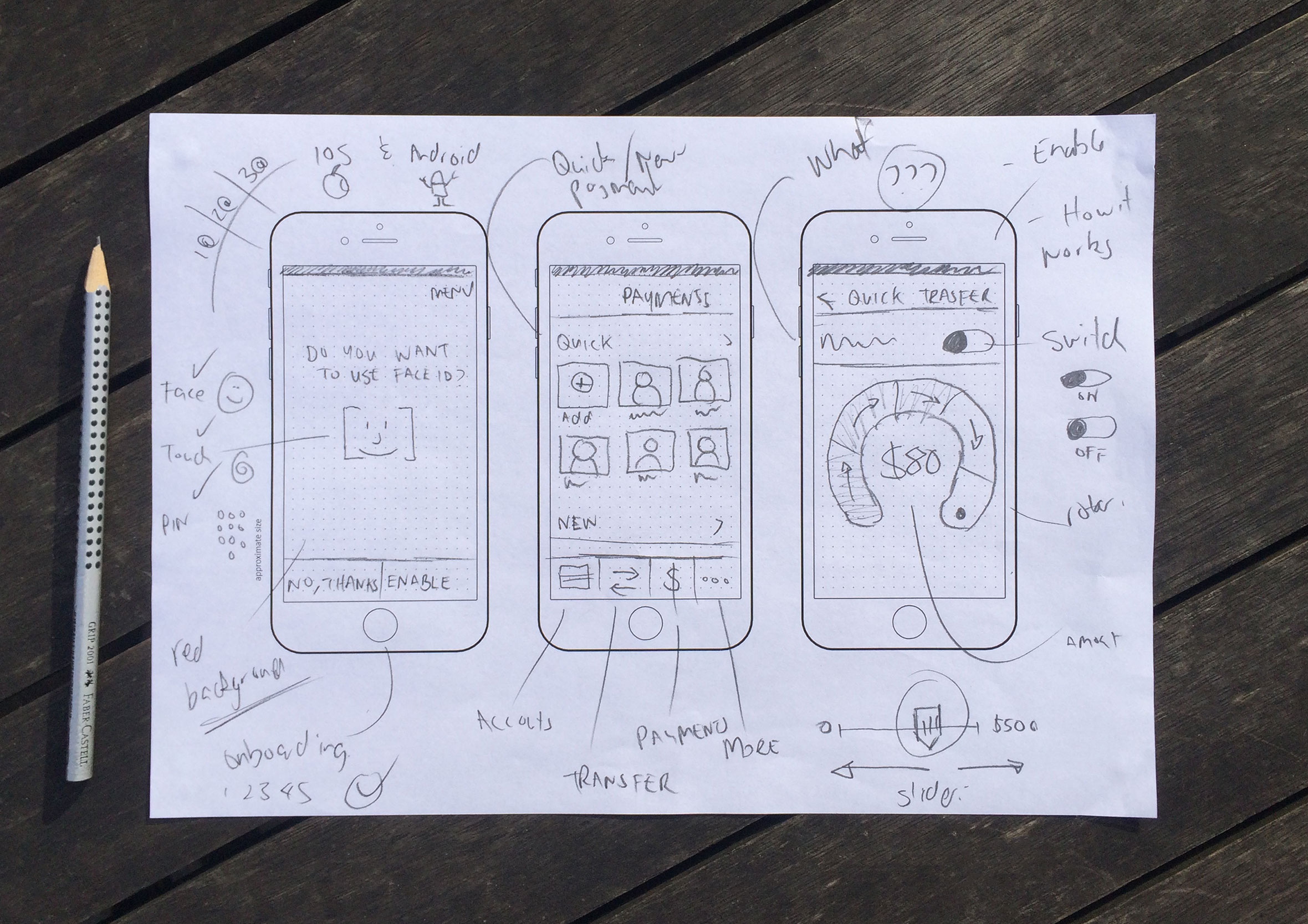 Hand-drawn paper wireframe sketches of a core banking app layout showing mobile screens for onboarding, payments, and quick transfers alongside a pencil on a wooden desk.