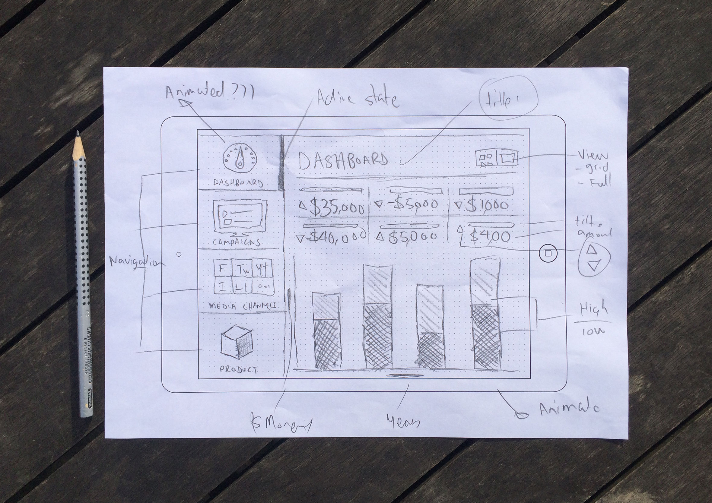 Early sketches for the Mero social marketing dashboard