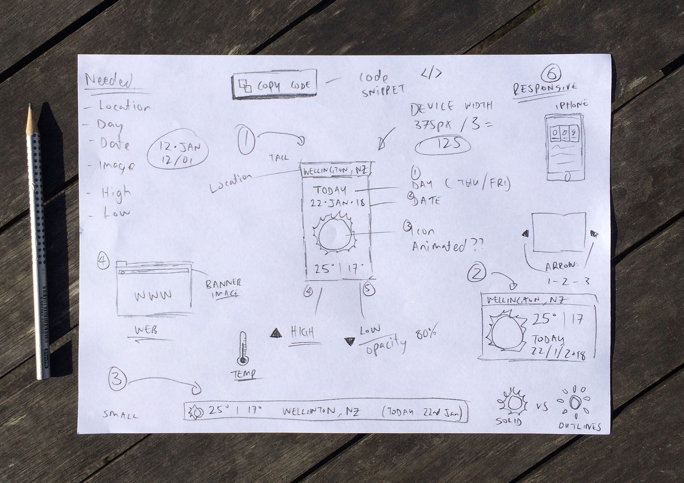 Mind map and concept sketches for the Weather OnDemand widget