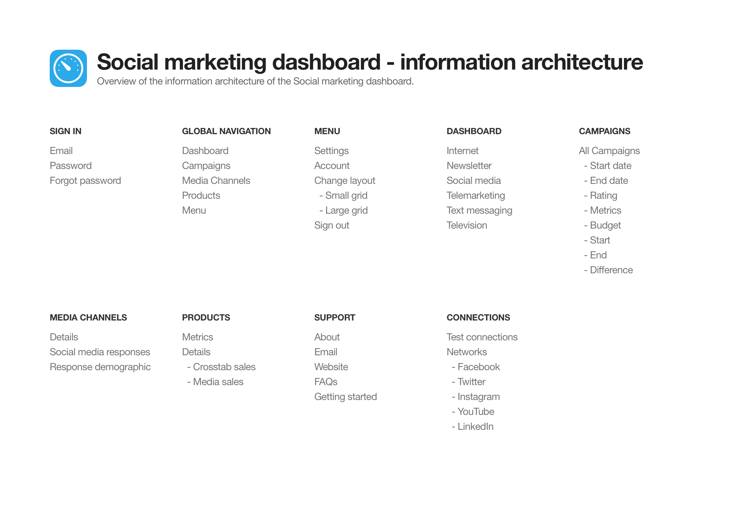 Information architecture diagram for the Mero marketing dashboard