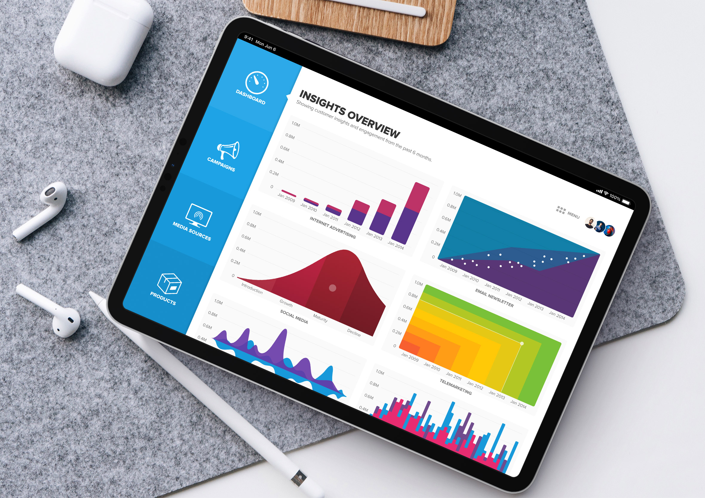 Mero social marketing analytics iPad dashboard ipad mockup on desk