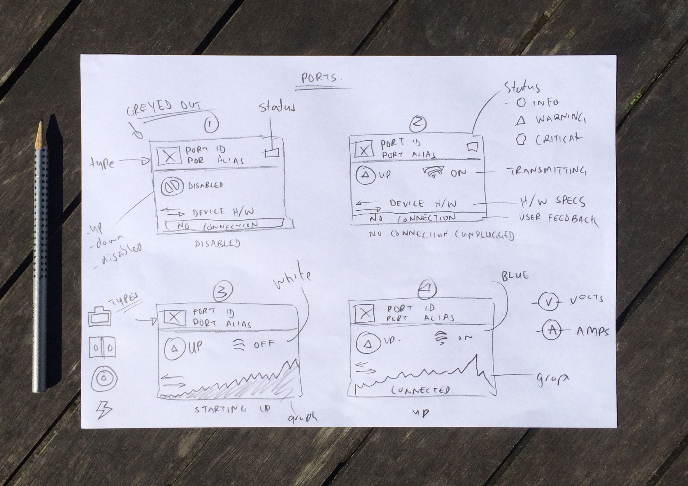 Hand-drawn sketches for the Aviat Networks network ports dashboard
