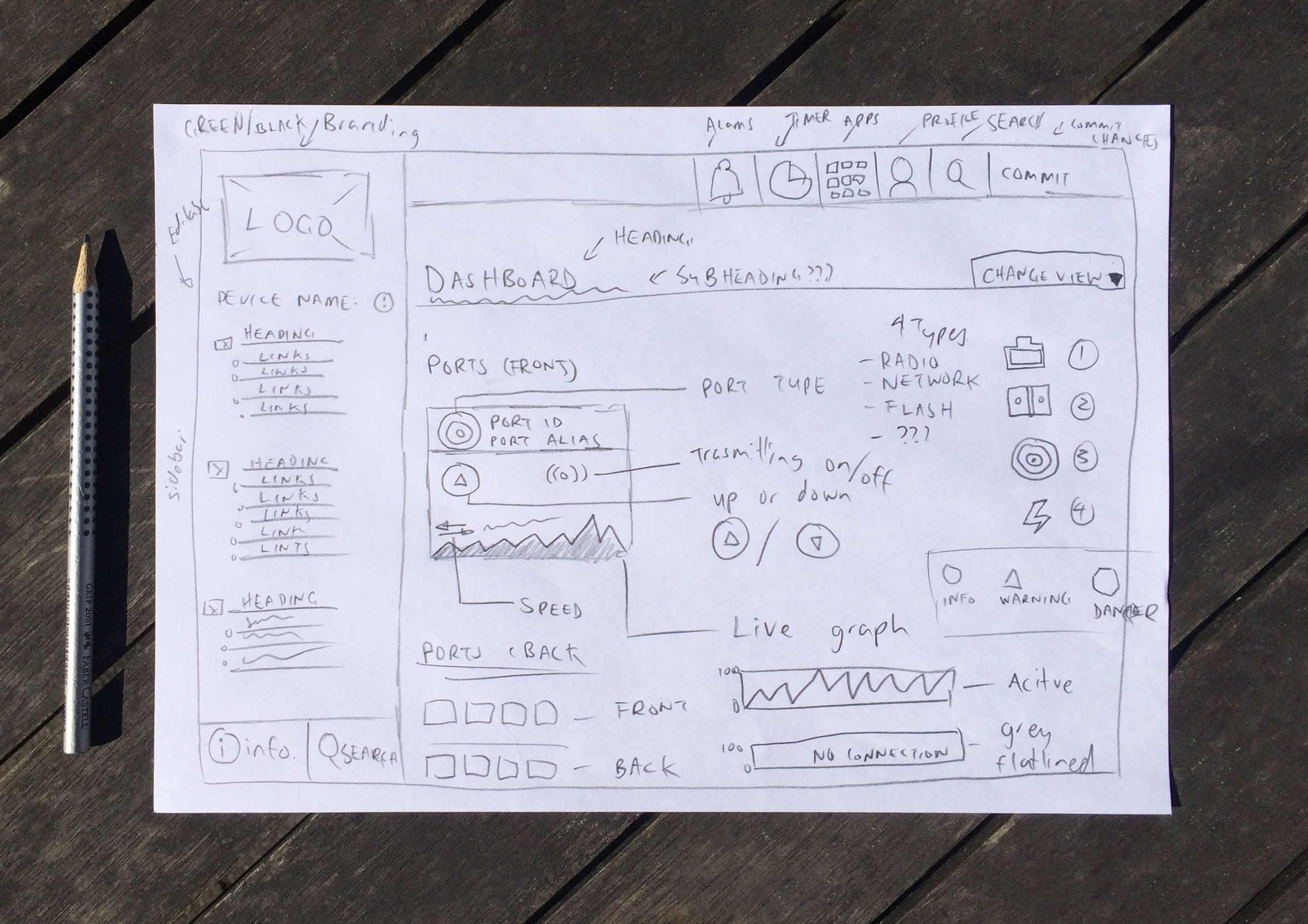 Mind map and rapid sketches for the Aviat Networks radio router dashboard