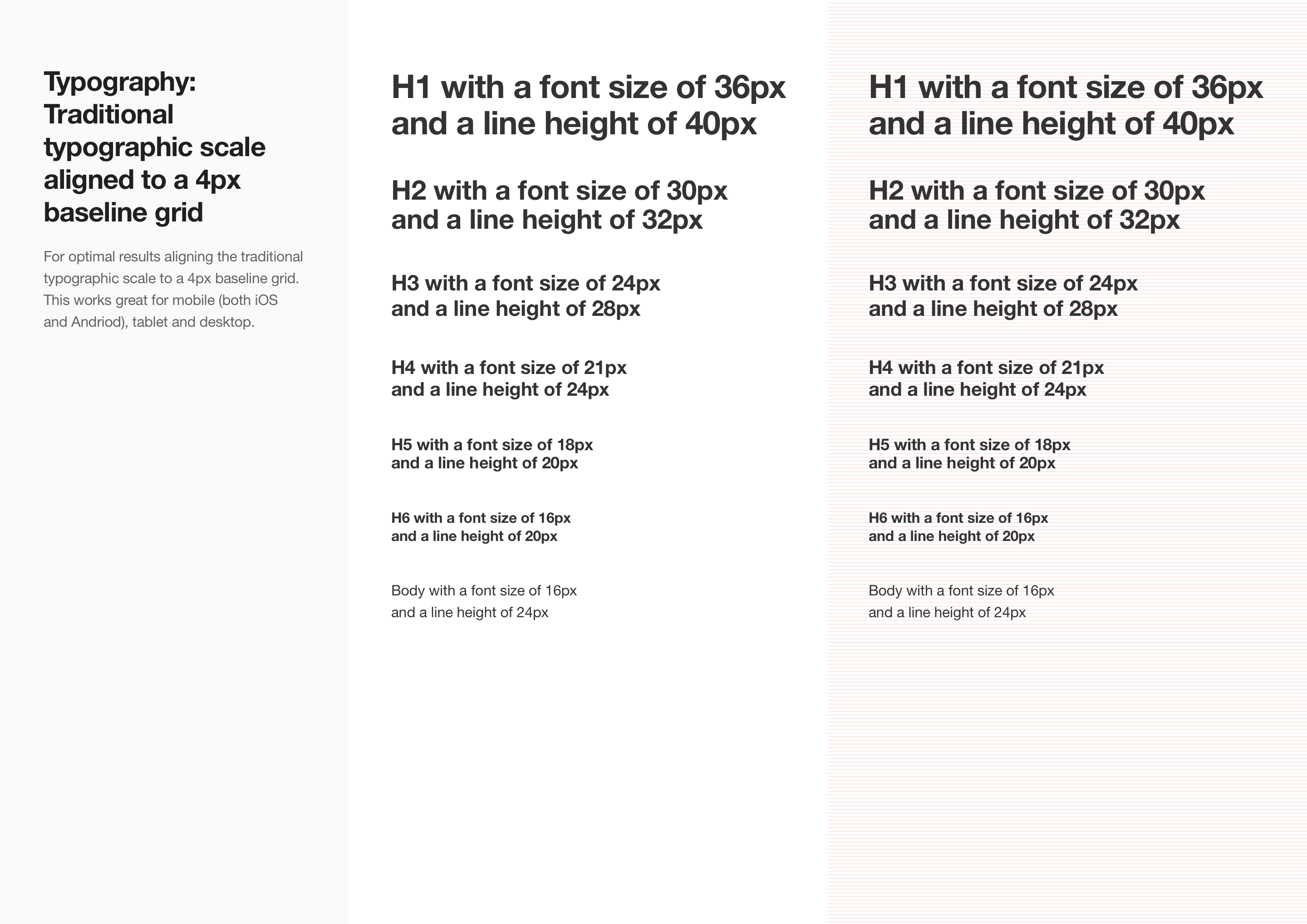 Typographic scale mapped onto a 4px baseline grid
