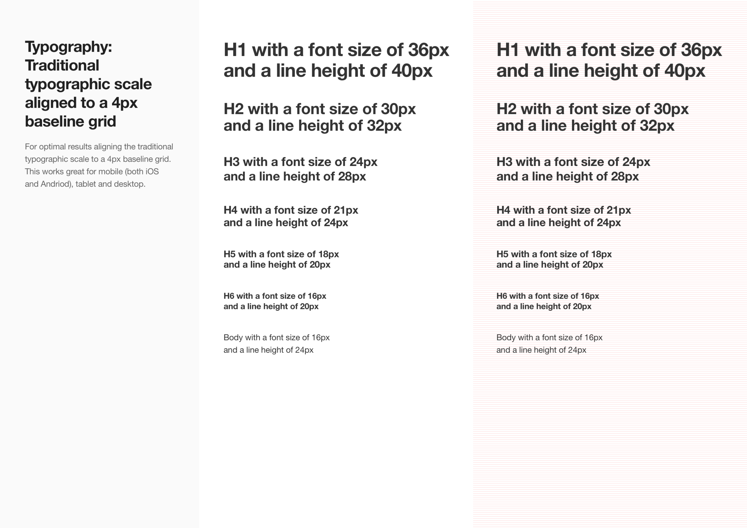 Design system typography spec sheet illustrating heading sizes H1 through H6 aligned to a 4px baseline grid for consistent vertical rhythm across mobile and desktop.