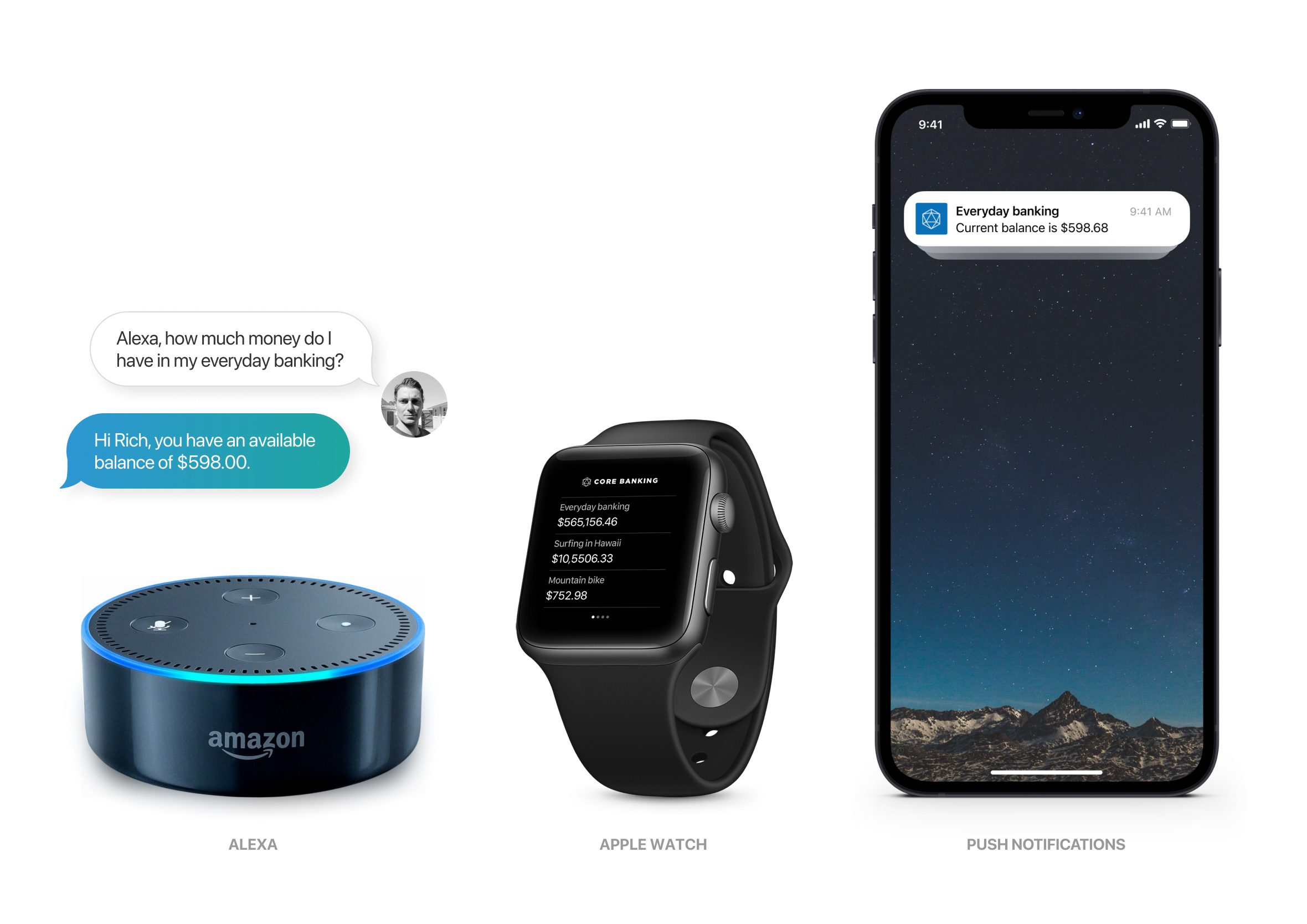 Graphic illustration highlighting cross-platform banking support across Amazon Alexa voice query, Apple Watch app, and iPhone push notification.