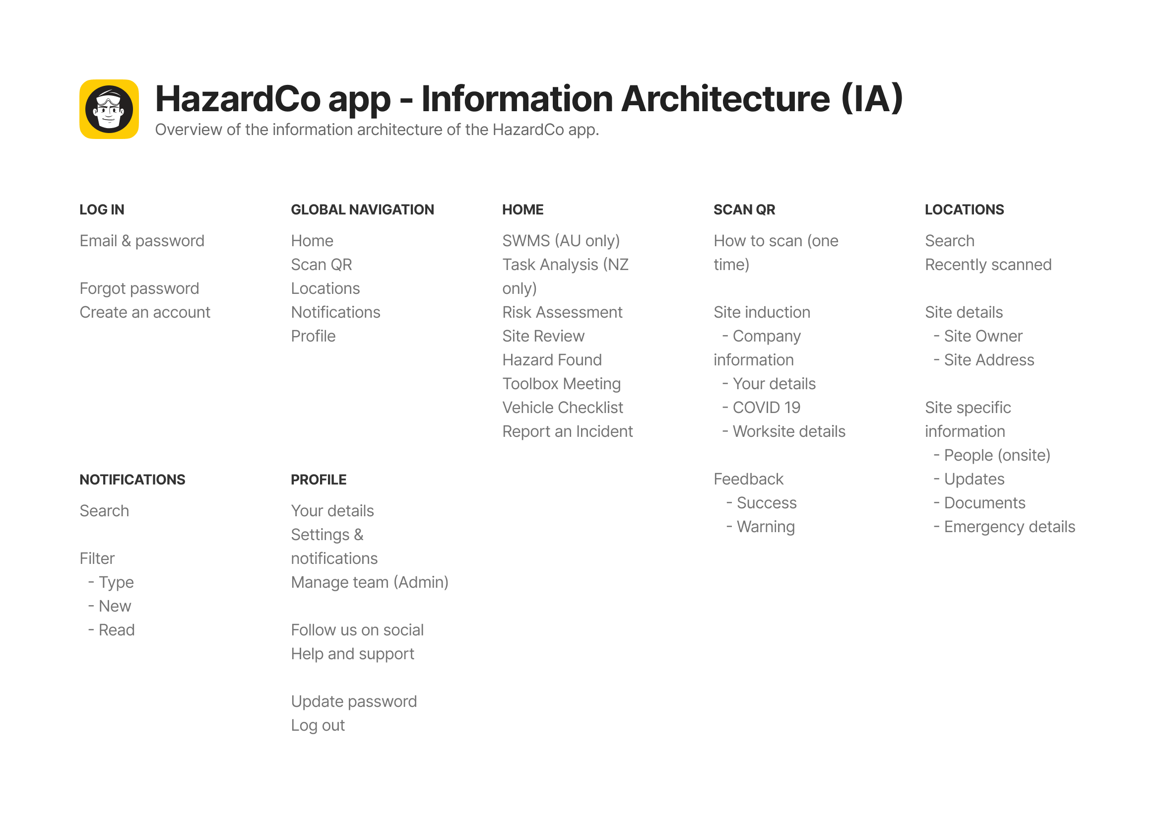 Information architecture diagram for the HazardCo app